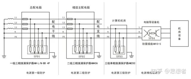 一般浪涌保护器的使用方法（浪涌保护器前面为什么又要装一个浪涌保护断路器呢）(2)