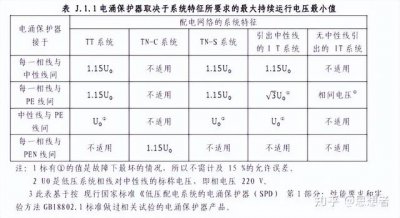 一般浪涌保护器的使用方法（浪涌保护器前面为什么又要装一个浪涌保护断路器呢）