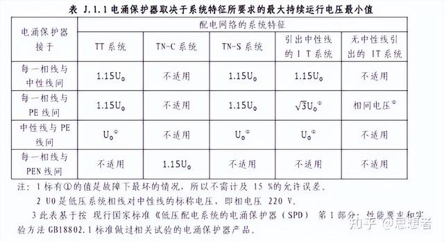 一般浪涌保护器的使用方法（浪涌保护器前面为什么又要装一个浪涌保护断路器呢）(1)