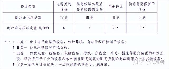 一般浪涌保护器的使用方法（浪涌保护器前面为什么又要装一个浪涌保护断路器呢）(13)