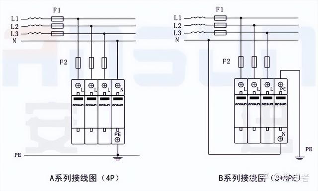 一般浪涌保护器的使用方法（浪涌保护器前面为什么又要装一个浪涌保护断路器呢）(10)