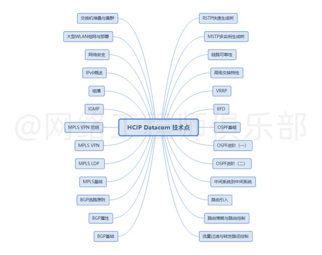 网络工程师工资一般是多少 看完这些大厂的(15)