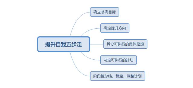 网络工程师工资一般是多少 看完这些大厂的(13)