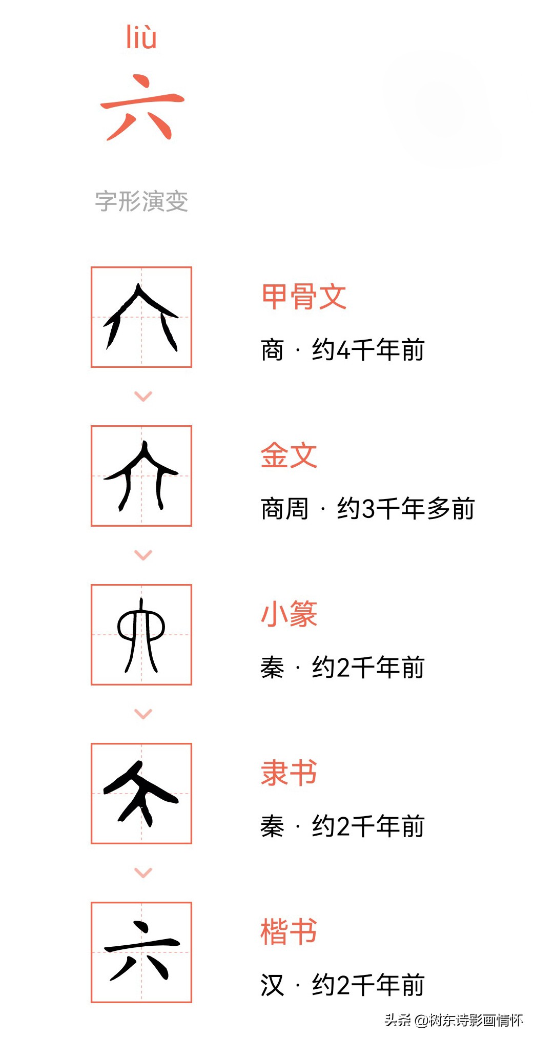 “六”字的演变，“眼观六路，耳听八方”的“六和八”指的是什么