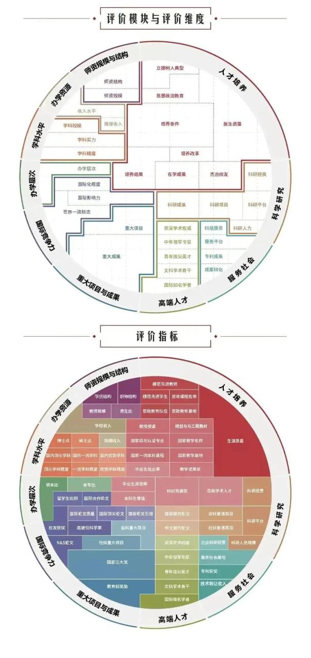 211大学排名名单及录取分数线（2023中国最好的大学TOP600名单）