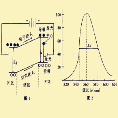 发光二极管工作电压电流（发光二极管原理）(3)