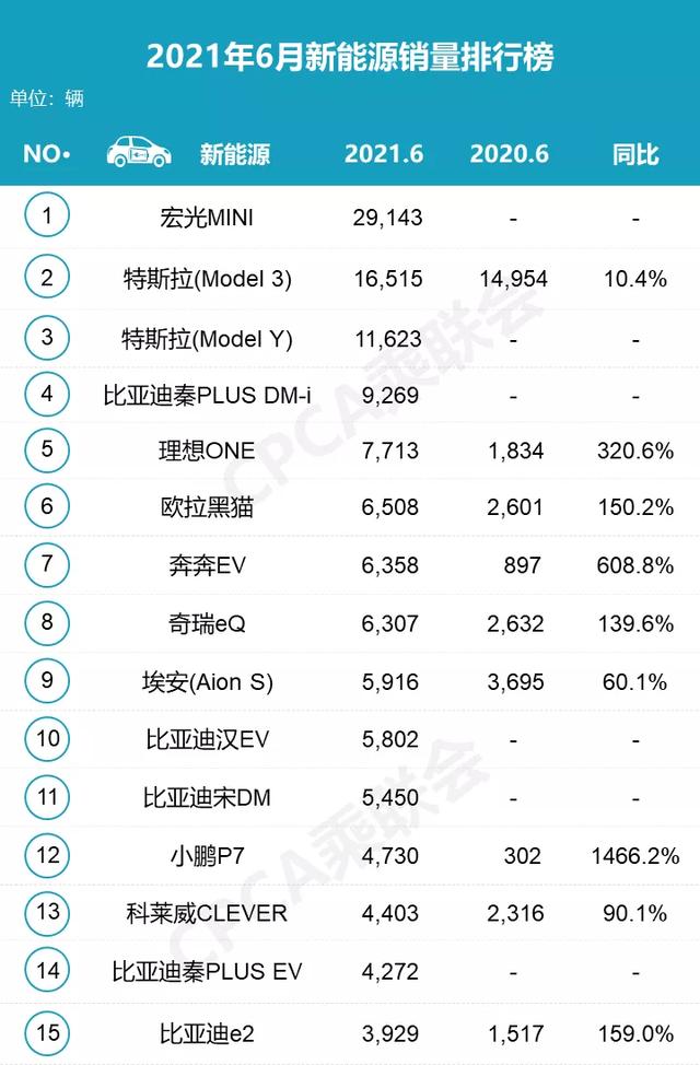 6月份汽车销量（6月份中国汽车销量排行榜完整榜单）(3)