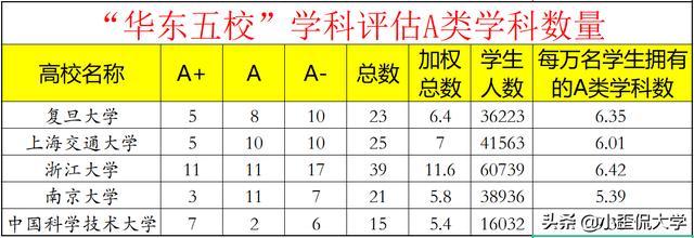 华东五校该怎么排名（华东五校实力分析）(3)