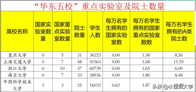 华东五校该怎么排名（华东五校实力分析）(4)