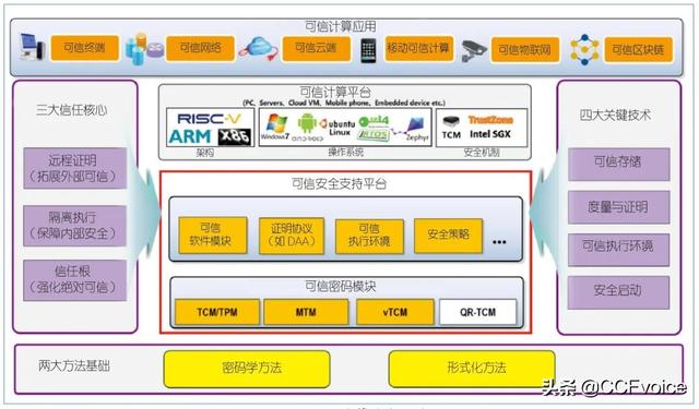 可信计算机定义（从可信计算到机密计算）(4)