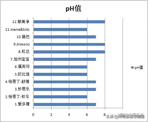 夏季宝宝润肤霜推荐（宝宝必备的润肤霜）(22)