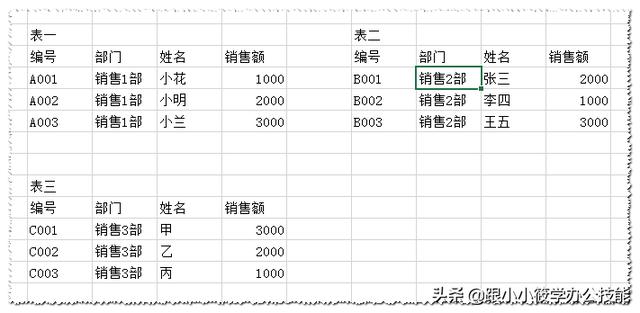 excel100个常用宏使用教学（Excel中的宏你了解吗）(1)