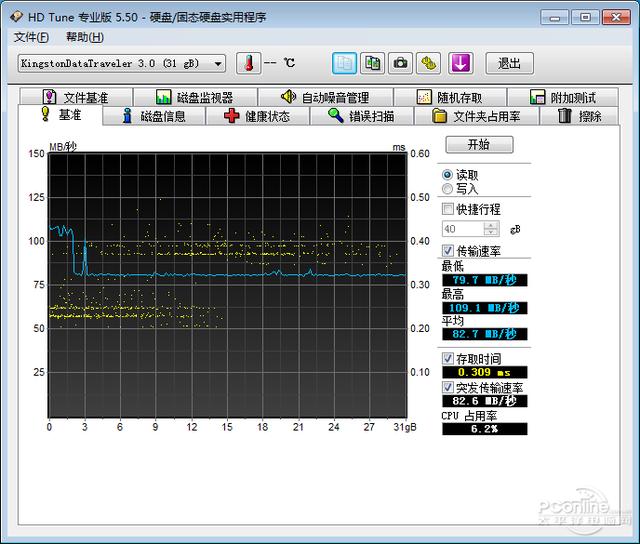 usb3.0  u盘缺点（是噱头还是真实用）(12)