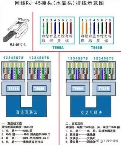 网络插座面板怎么接线(网线插座水晶头接法图解)