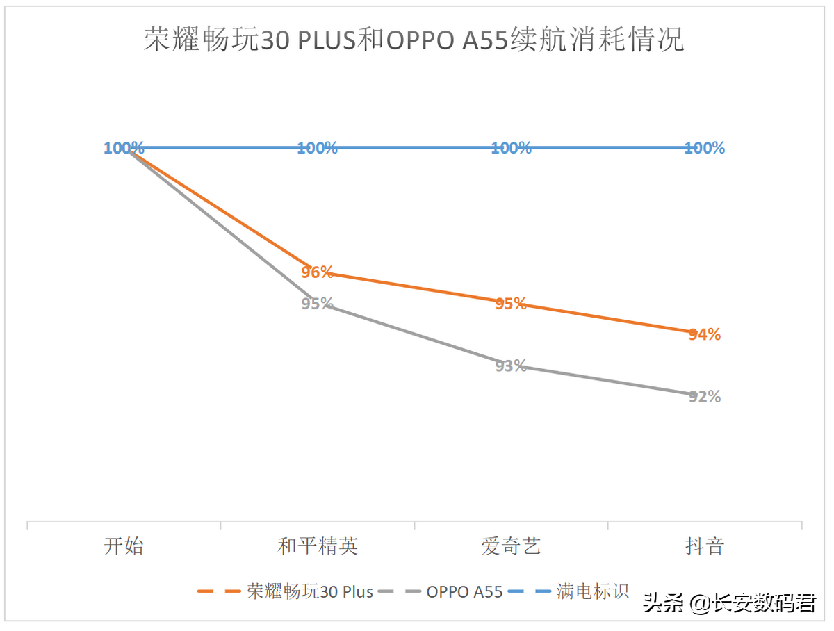 荣耀畅玩30怎么样（华为荣耀畅玩30plus参数配置详情）(图2)