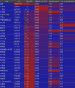 ​各省外来流动人口排名（各省流动人口对比）