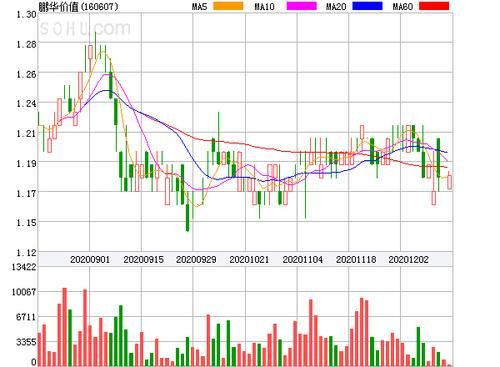 鹏华价值160607今日净值(鹏华价值160607今日净值200006)-第1张图片-