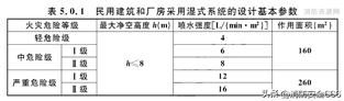 消火栓规范gb50974-2014，室内消火栓规范-第1张图片-