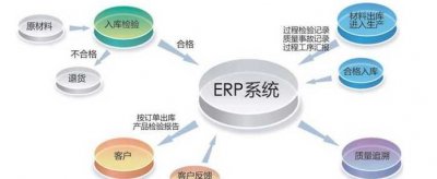 ​erp什么意思,erp是什么意思有什么功能