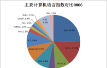 计算机语言是指计算机能够什么和接受的语言