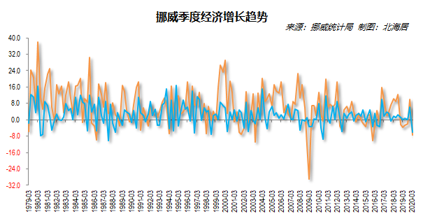 世界经济城市排名