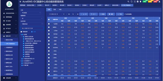 综合能效管理平台（AcrelEMS-IDC数据中心综合能效管理系统）(5)