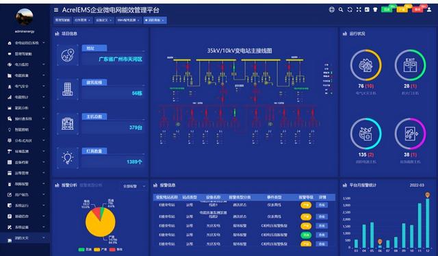 综合能效管理平台（AcrelEMS-IDC数据中心综合能效管理系统）(8)