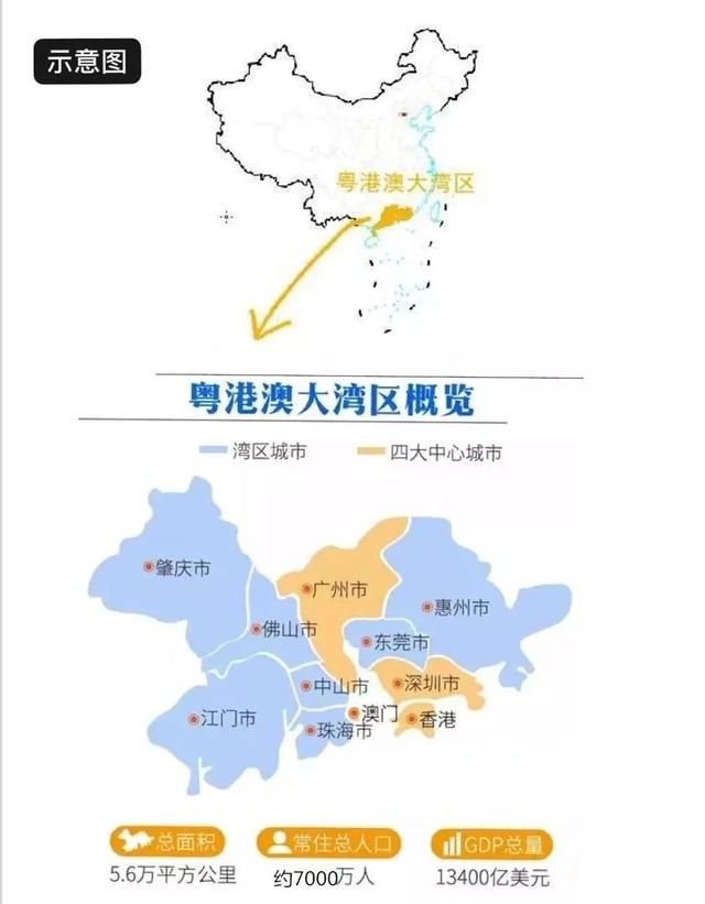 大湾区是哪里，大湾区腹地是哪里？图5