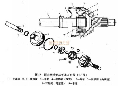 ​常用等速万向节的类型（万向节分类及结构）