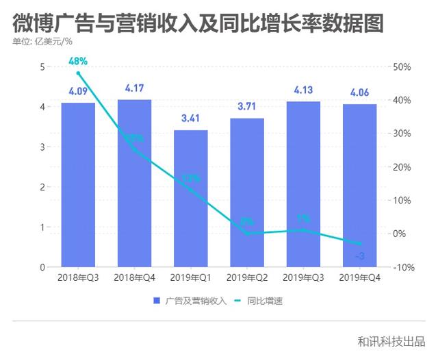 微博热搜榜下架了（微博热搜停更背后）(6)