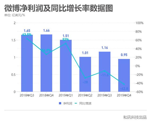 微博热搜榜下架了（微博热搜停更背后）(5)