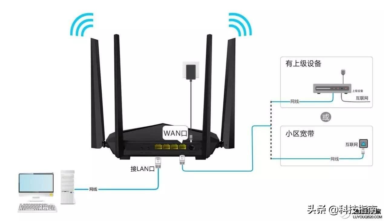 连接路由器显示无法访问互联网（路由器无法访问互联网是怎么回事）(图4)