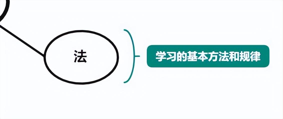 道法术器人的四个层次道分为（道法术器人的四个层次）(图3)