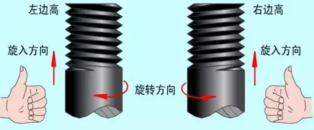 螺纹基础知识大全（全面了解螺纹常识）(6)