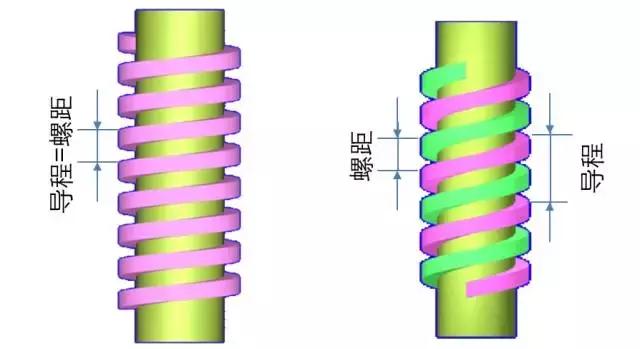 螺纹基础知识大全（全面了解螺纹常识）(5)