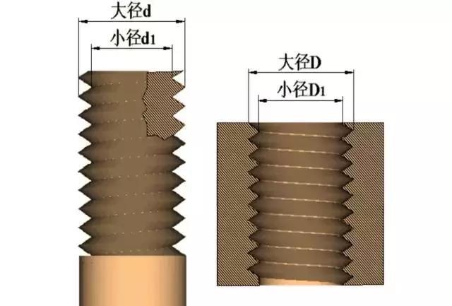 螺纹基础知识大全（全面了解螺纹常识）(3)