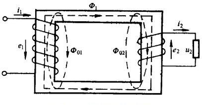 变压器的作用和基本原理是什么