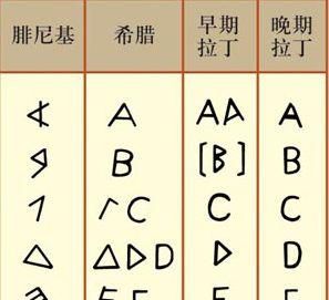 象形字对照表，最简单的象形字对照表？图8