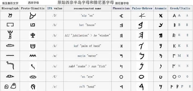 象形字对照表，最简单的象形字对照表？图10