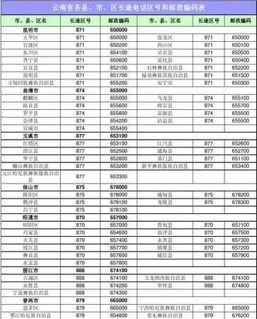 区号是怎么分的为什么有的市区号为四位，有的为三位