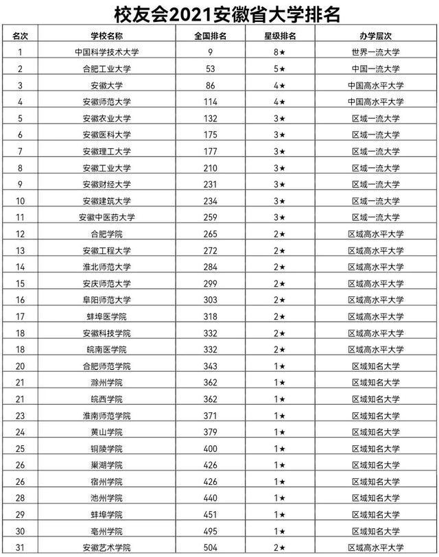 安徽师范大学是不是双一流大学（安徽师范大学是一本还是二本）(图2)