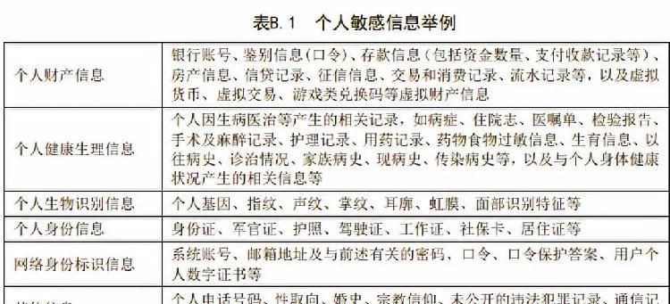 我国有关个人隐私保护的法律条例有哪些