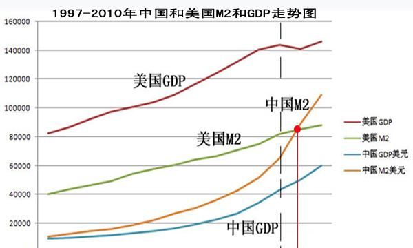 美国2020gdp总量是多少啊