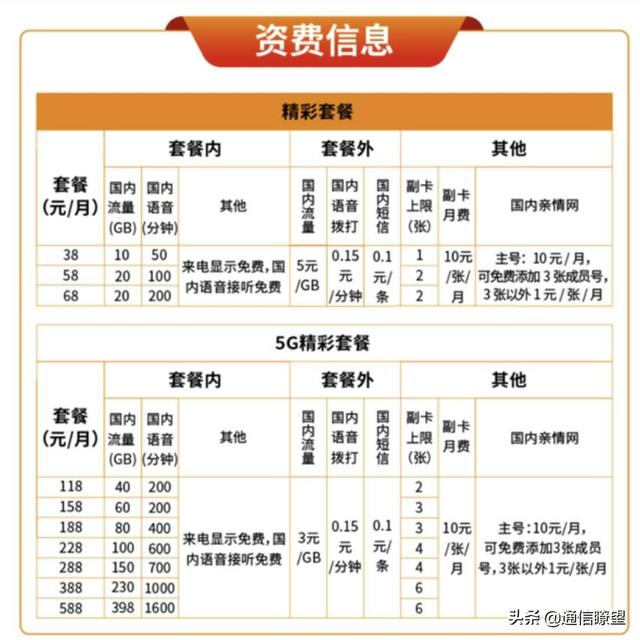 广电192号段最新消息用什么基站（员工内部优惠资费定档）(2)