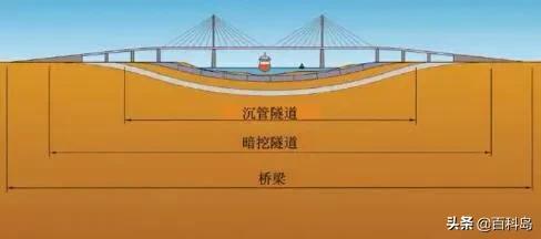 深度解析海底隧道（海底隧道是如何建成的）(3)