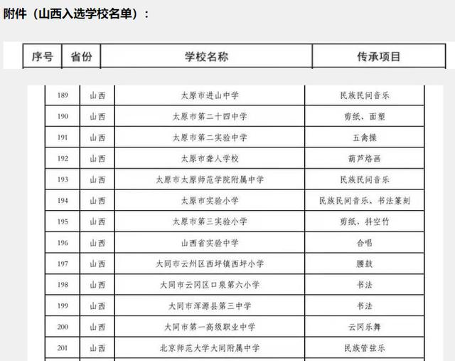 太原的好学校排名（教育部发布重要榜单）(2)