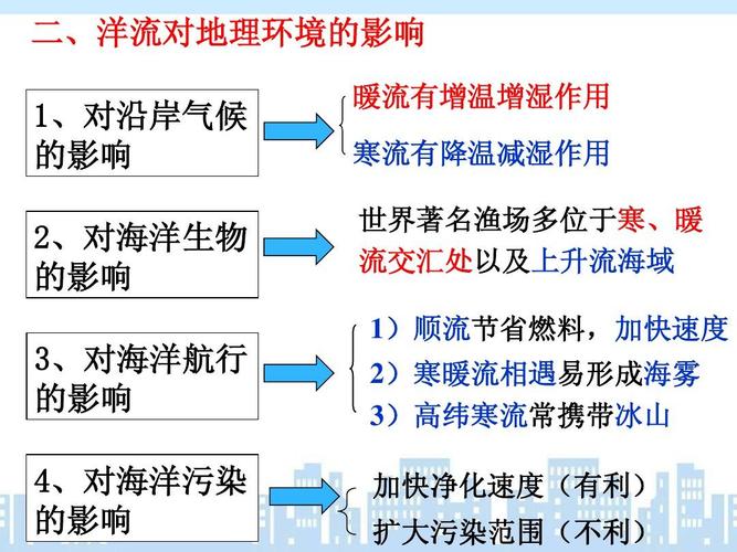 洋流对地理环境的影响有哪些（洋流对地理环境的影响介绍）