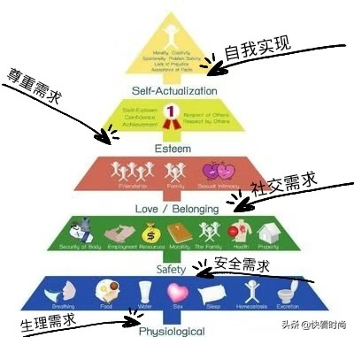 想要刺激客户掏钱，这五个消费行为你必看