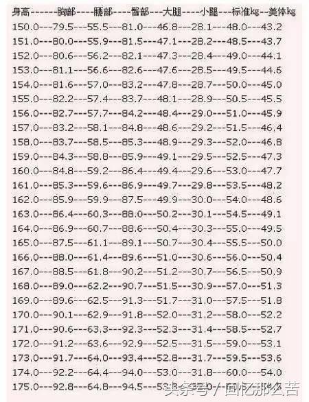 标准身高体重对照表最新（最新体重对照表）(1)