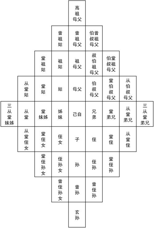 九族指的是哪九族（九族简介）